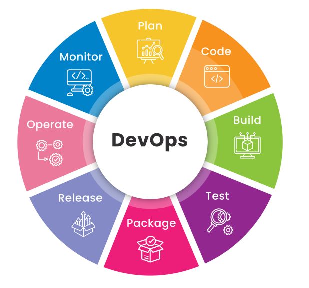 DevOps Services​